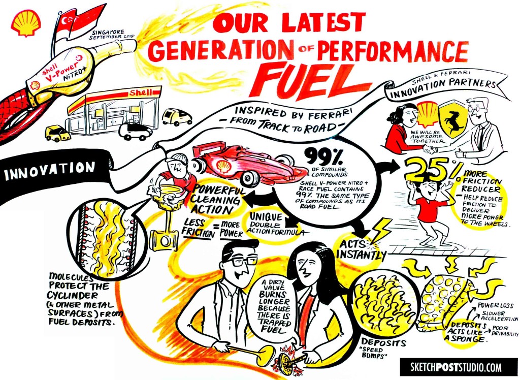 (Credits - Sketch Post Studio) Graphic_Shell V-Power Nitro+ Explained (low-res)